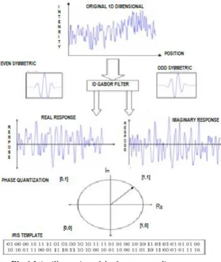 Fig 6.1 An illustration of the feature encoding process. 
