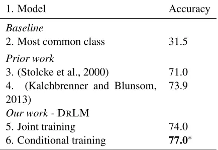 Table 1: Multiclass relation identiﬁcation on the ﬁrst-levelPDTB relations.