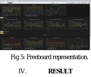 Fig 5: Freeboard representation. 