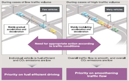 Figure 2.3: V2I controlled traffic situations [4]  