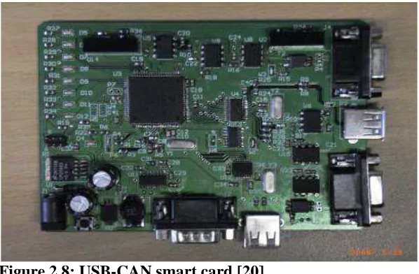 Figure 2.9: CAN frames display window [20] 