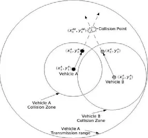 Figure 2.10: Graphical illustration of two vehicles A and B and their collision path [22]   