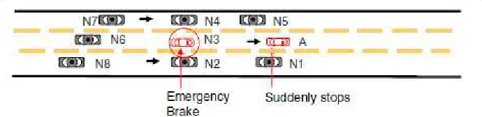Figure 2.11: Graphical illustration of rear-end collision [24] 
