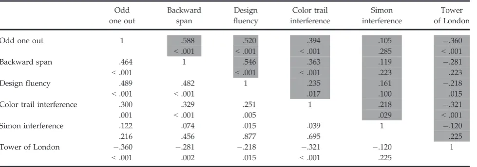 Table 3