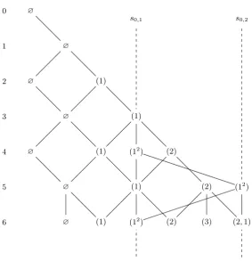 Figure 3. Forintersected with k = 6 and n = 2, the subgraph of the ﬁrst 6 levels of ϕ2(Y) Z{ε0, ε1, ε2}.