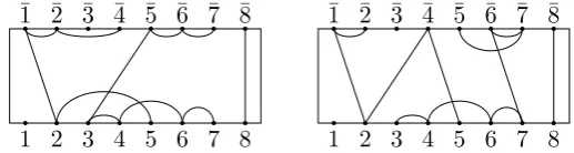 Figure 1. Two representatives of the set-partition d.