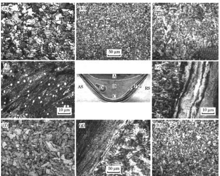 Fig. 12: Schematic representation of different regions of friction stir welded M190 steel (not to scale) [85] 