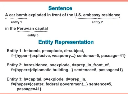 Figure 1: An entity example