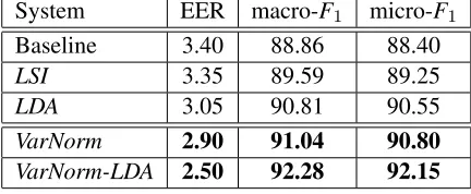 Table 3:System