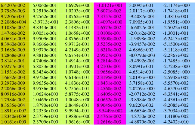 Table 4.7: Continued 