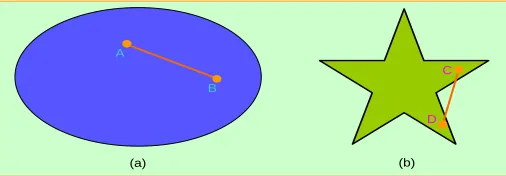 Figure 2.1: Examples of (a) convex set (b) non-convex set 