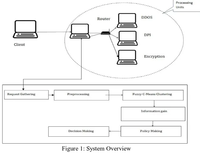 Figure 1: System Overview  