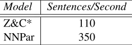 Table 3: Results on CCGbank test data (Sec. 23).