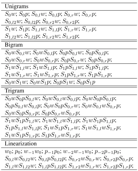 Table 1: Base feature templates.