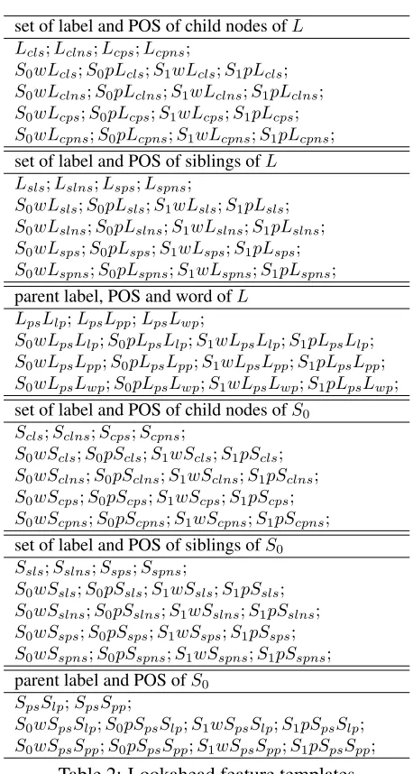 Table 2: Lookahead feature templates