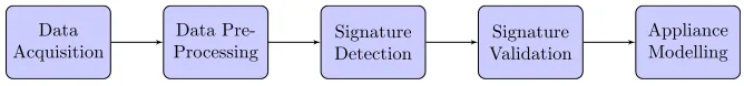 Figure 1: Proposed methodology.
