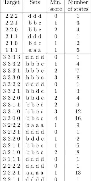 Table 1. The set membership of vertices for targets with n = 3 and n = 4, andnumber of graphs in the minimal set