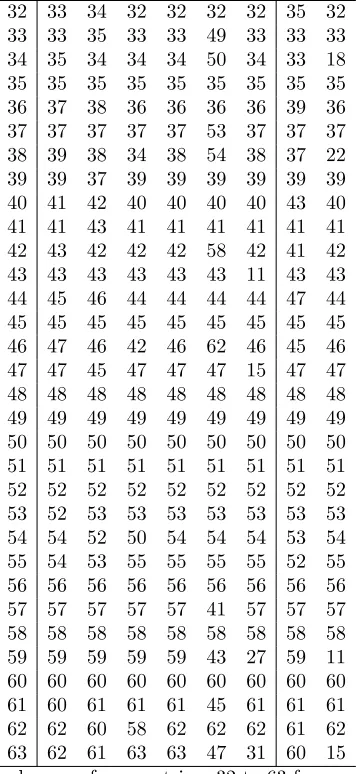 Table 7. The optimal moves from matrices 32 to 63 for cases 1a and 1b (resultsare identical for the two cases)