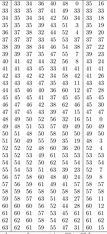 Table 9. The optimal moves from matrices 32 to 63 for cases 2a and 2b (resultsare identical for the two cases)