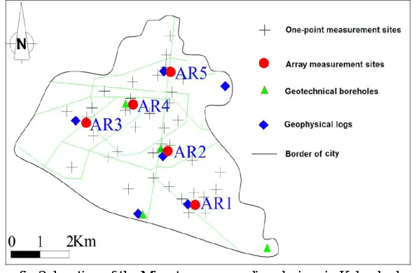 fig 2: Installing devices for calibration and comparison 