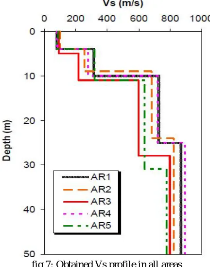 Figure 8 shows examples of f-k spectra for four different size arrays using the records observed at JEP