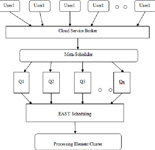 Figure. 4. EASY Algorithm 