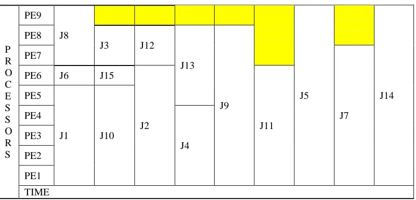 Figure.6. Processor allocation table 