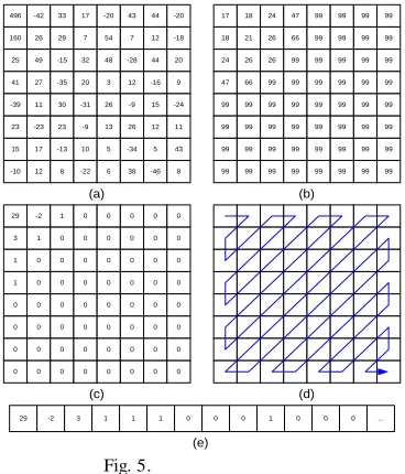 Fig. 5(d) - rearranges the coefficients in a one dimensional order, so that most of the zeroes will be placed at the end