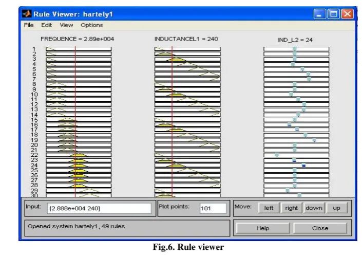 Fig.6. Rule viewer  
