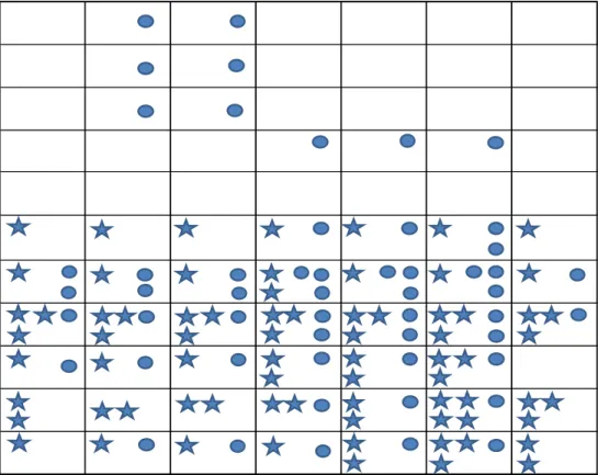 Fig. 7. The PMEX illustrates what and when there are measurements present in the PD process for the two  companies
