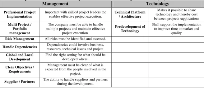 Table 3. Important success factors for performance in the PD implementation [27]. 
