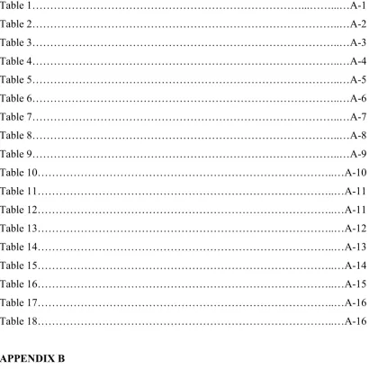 Table 1…………………………………………………………………...……...…A-1 