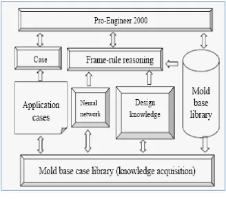 Figure 2.2: The mould base KBS [1] 