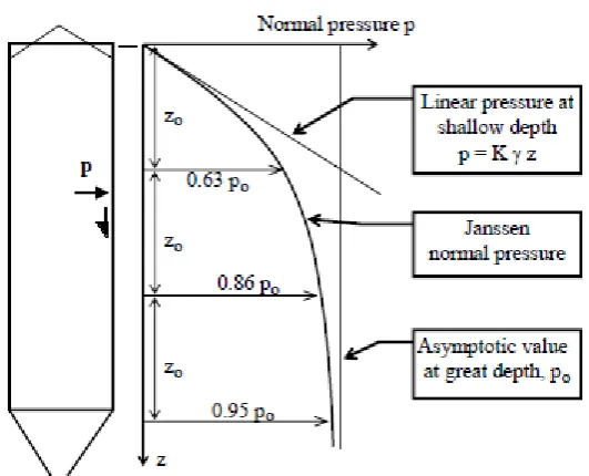 Figure 1  