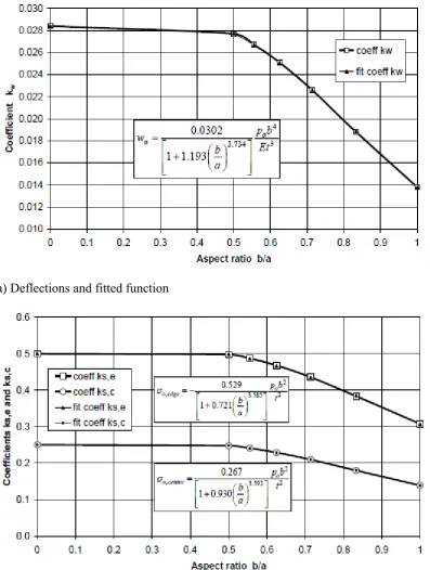 Figure 3   