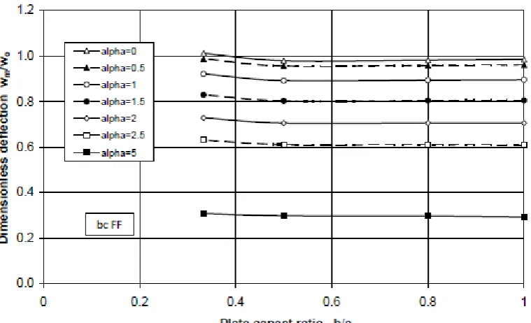 Figure 4  