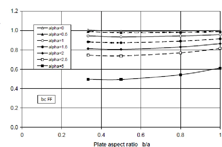 Figure 5  