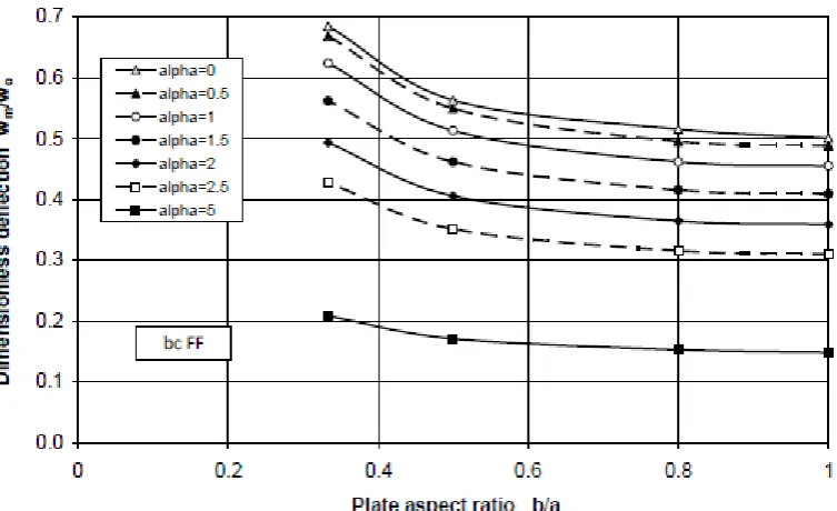 Figure 6  