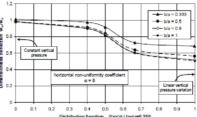 Figure 9  