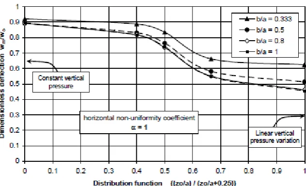 Figure 10  