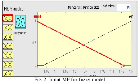 Fig. 1. Defuzzification using Mamdani FIS 