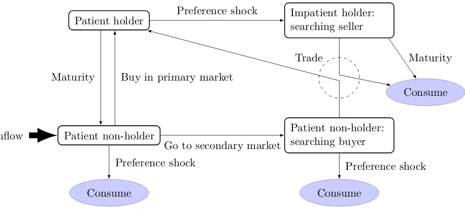 Fig. 1. Flow diagram for investors