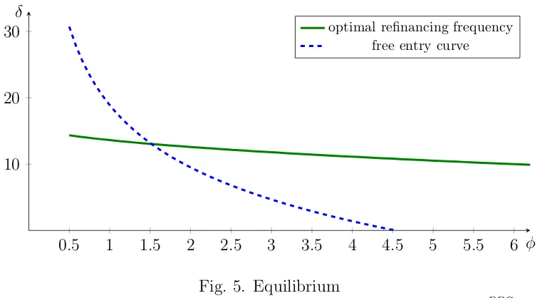 Fig. 5. Equilibrium