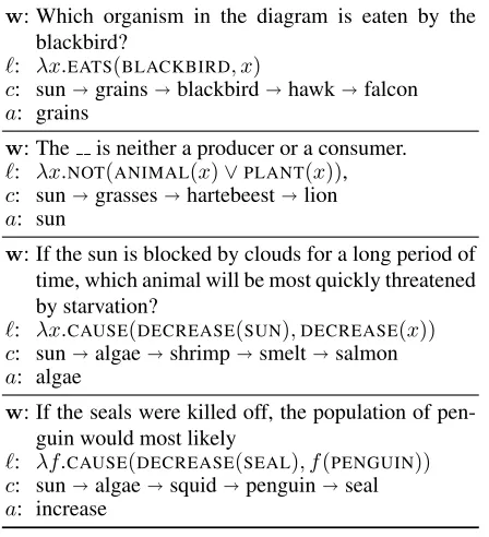 Figure 3 shows some examples from this data set.
