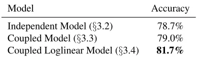 Table 2:§ Comparison of semantic parser accuracy on FOOD-CHAINS when trained using our three proposed probabilisticmodels for lexicon learning.