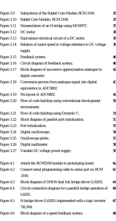 Figure 4.6 Block diagram of a speed feedback system. 
