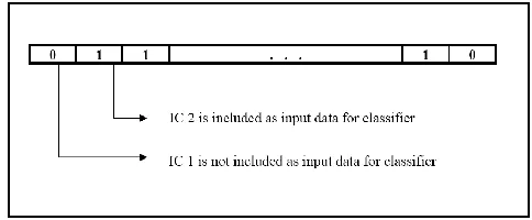 Fig. 2.  steps of proposed Artifacts removal method using ICA and GA 