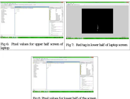 Fig 8: Pixel values for lower half of the screen 