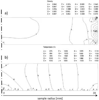 Fig.7:   Density a) and Temperature b) contour plots at the end of phase IV of the simulated  sintering process for samples with 40 mm diameter 