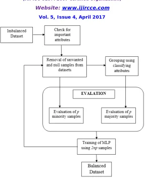 Figure 1: MLPUS Implementation 
